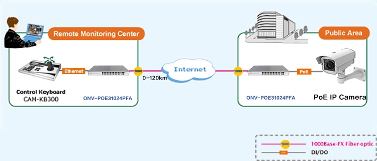 PoE switch, 26 port 10/100M PoE switch,PoE switches PoE switch, 26 port 10/100M PoE switch,PoE switches