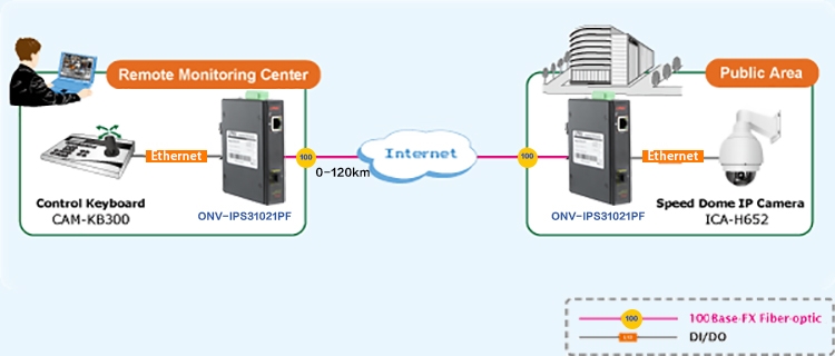 industrial PoE switch , industrial fiber switch, 2-port industrial Fiber switch industrial PoE switch , industrial fiber switch, 2-port industrial Fiber switch