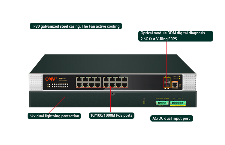 industrial PoE switch,18-port managed industrial PoE switch, industrial switch