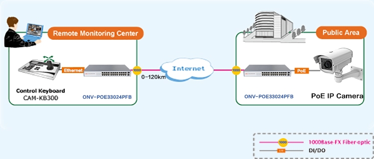 gigabit 26-port unmanaged PoE fiber switch,gigabit 26-port PoE switch, PoE switches