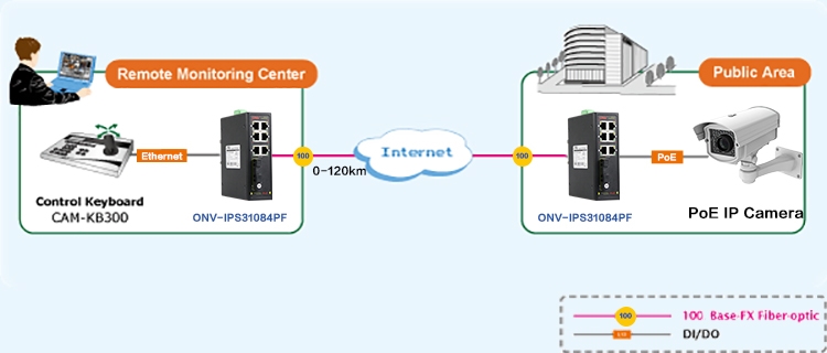 10-port industrial PoE fiber switch,industrial PoE switch, industrial switch,