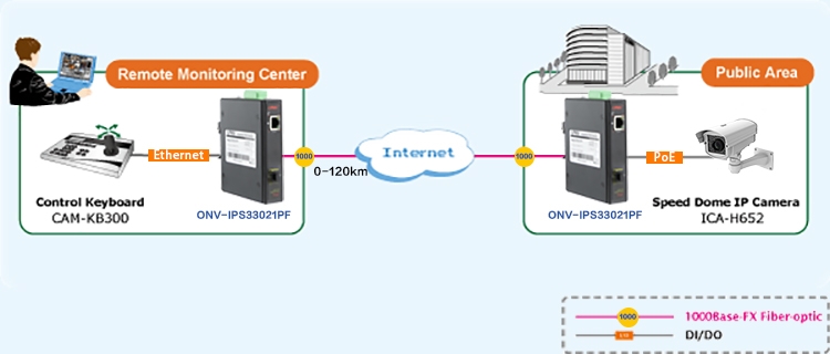 industrial PoE switch , industrial switch, 2-port gigabit industrial switch