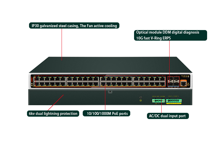 52-port managed industrial PoE switch, industrial PoE switch, industrial switch
