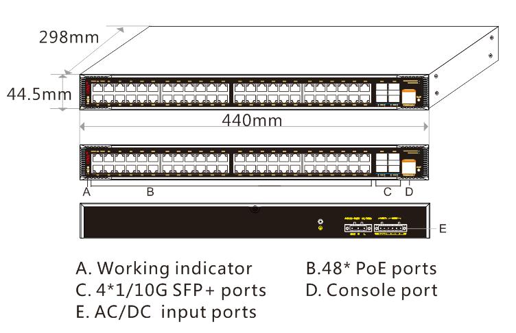 52-port managed industrial PoE switch, industrial PoE switch, industrial switch