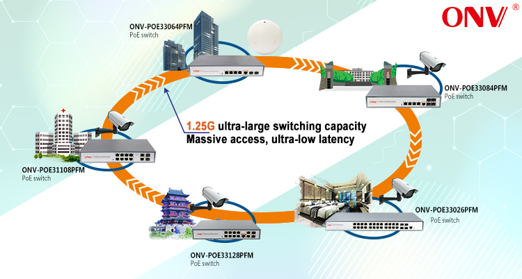 10-port managed PoE switch, 10-port PoE switches,PoE switch