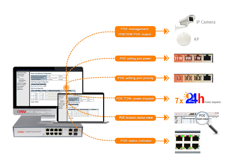 10-port managed PoE switch, 10-port PoE switches,PoE switch