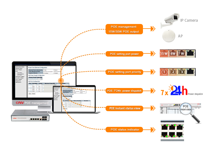 8-port gigabit managed PoE switch, managed PoE switch, PoE switch 8-port gigabit managed PoE switch, managed PoE switch, PoE switch