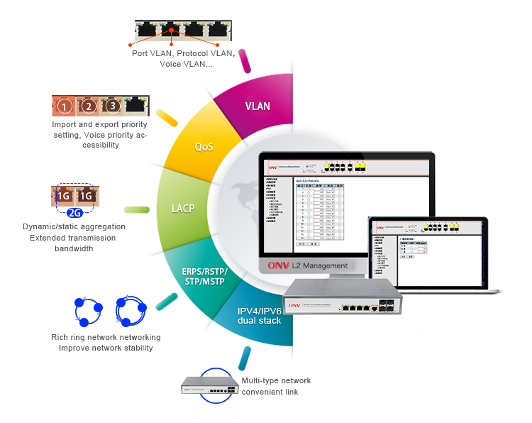 8-port gigabit managed PoE switch, managed PoE switch, PoE switch 8-port gigabit managed PoE switch, managed PoE switch, PoE switch