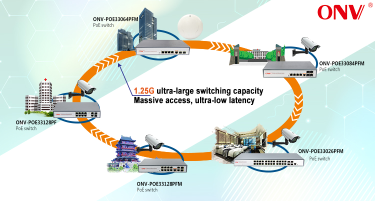 gigabit 12-port PoE fiber switch, 12-port PoE switch,PoE switches gigabit 12-port PoE fiber switch, 12-port PoE switch,PoE switches