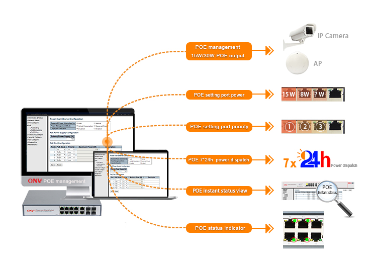 14-port gigabit managed PoE switch, gigabit PoE switch, PoE switch 14-port gigabit managed PoE switch, gigabit PoE switch, PoE switch