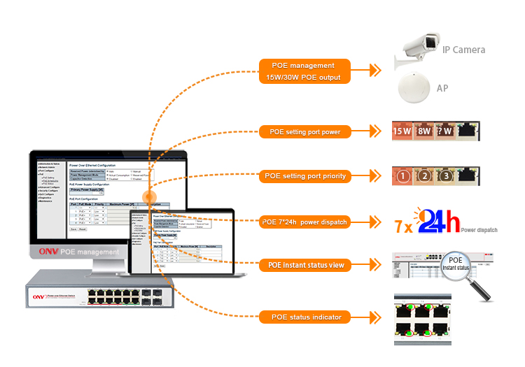 16-port gigabit managed PoE switch, gigabit PoE switch, PoE switch 16-port gigabit managed PoE switch, gigabit PoE switch, PoE switch