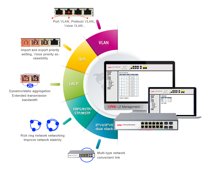 16-port gigabit managed PoE switch, gigabit PoE switch, PoE switch 16-port gigabit managed PoE switch, gigabit PoE switch, PoE switch
