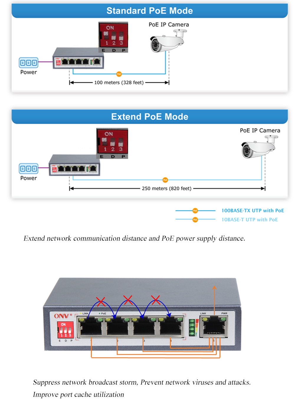 10/100M 5-port PoE switch,5-port PoE switch, PoE switches,PoE switch