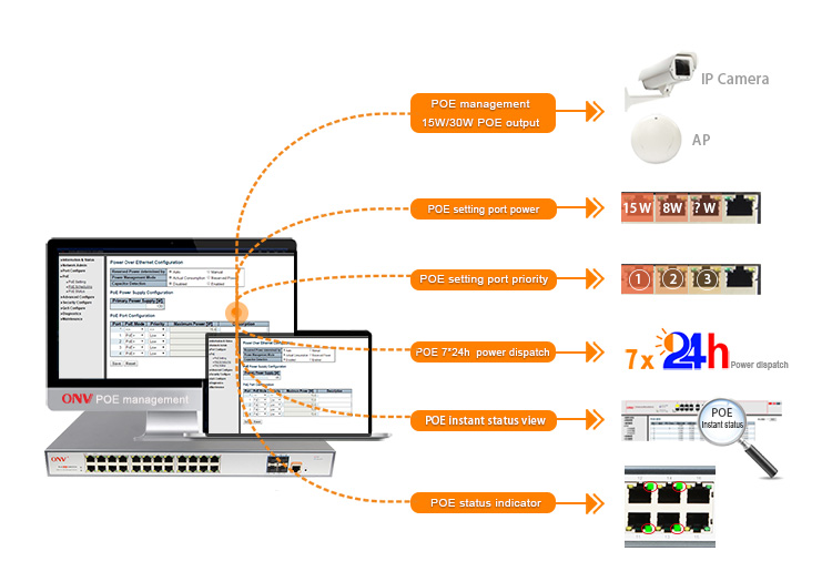 10G Uplink 28-port managed PoE switch,PoE switch, 28-port managed PoE switch