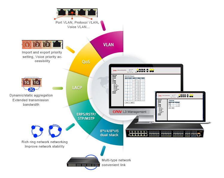 44-Port 10G uplink managed industrial Ethernet switch,industrial switch 44-Port 10G uplink managed industrial Ethernet switch,industrial switch