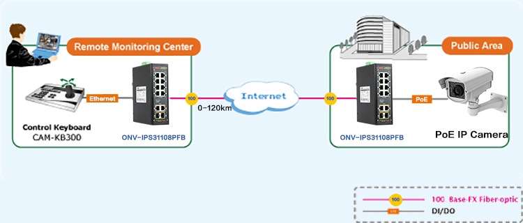 10-port Gigabit uplink industrial PoE fiber switch,industrial PoE switch 10-port Gigabit uplink industrial PoE fiber switch,industrial PoE switch