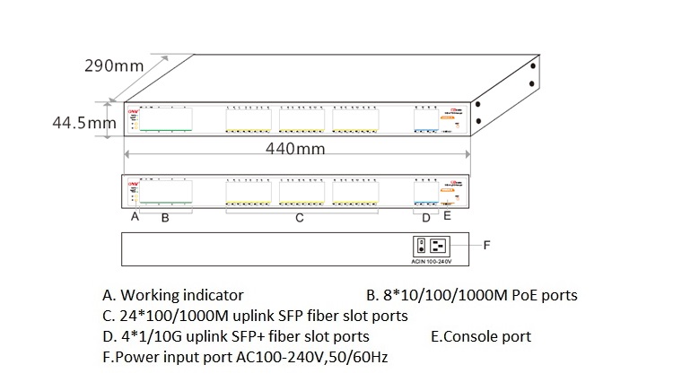 36-port 10G uplink managed PoE switch,managed PoE switch,PoE switch,PoE switches