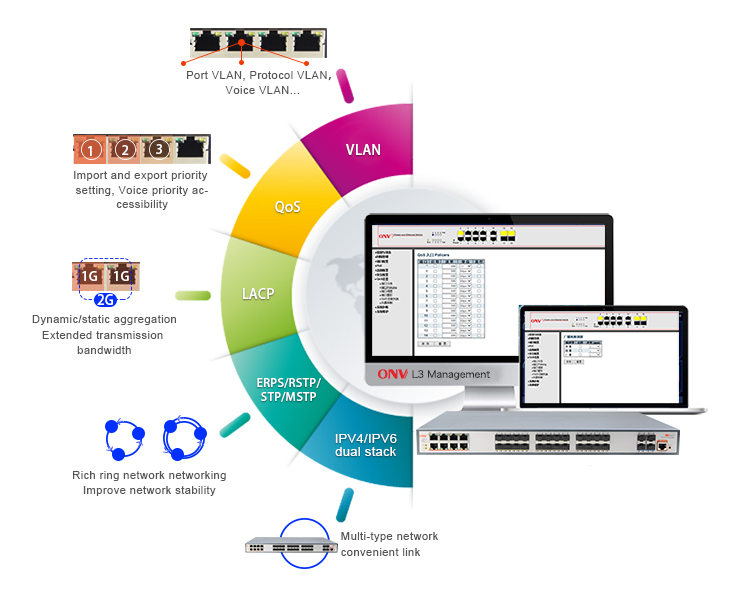 36-port 10G uplink managed PoE switch,managed PoE switch,PoE switch,PoE switches