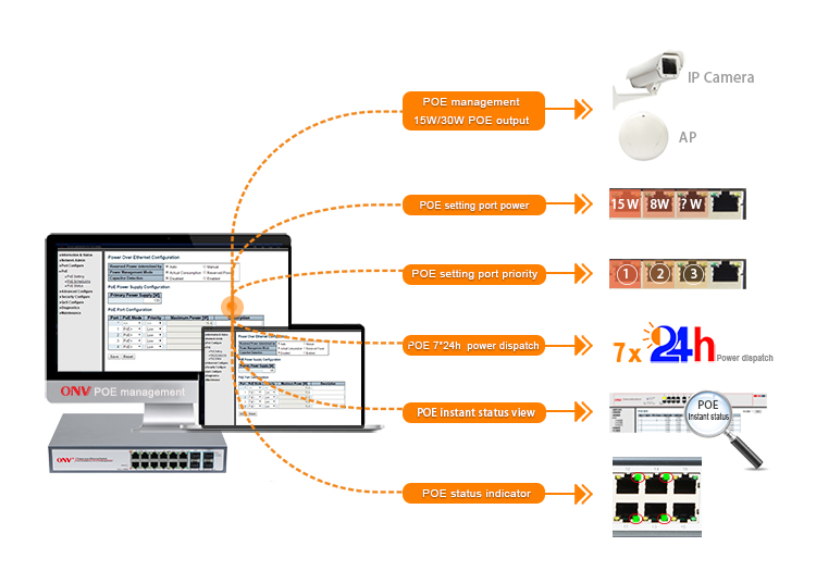 16-port 10G uplink managed PoE switch, managed PoE switch,16-port PoE switch 16-port 10G uplink managed PoE switch, managed PoE switch,16-port PoE switch