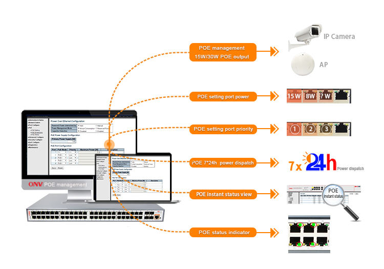 52-port 10G uplink managed PoE switch,managed PoE switch, PoE switches,