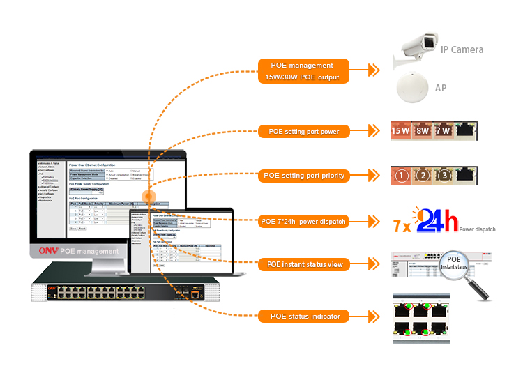 28-port 10G uplink L3 managed industrial PoE switch,managed industrial switch 28-port 10G uplink L3 managed industrial PoE switch,managed industrial switch