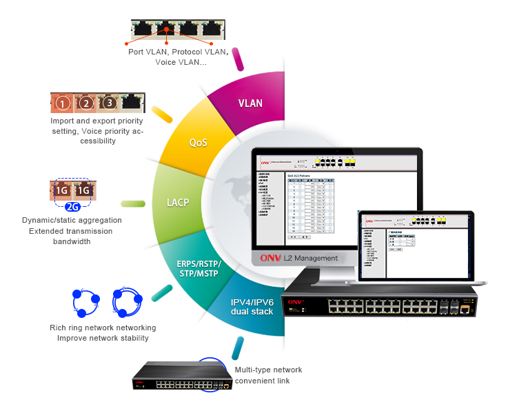 26-port gigabit managed industrial Ethernet switch, industrial switch 26-port gigabit managed industrial Ethernet switch, industrial switch