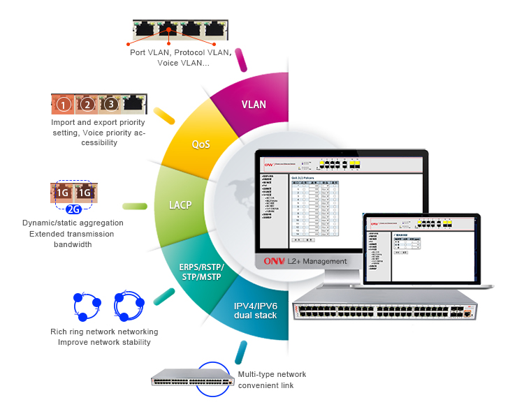 52-port gigabit managed Ethernet switch, managed Ethernet switch 52-port gigabit managed Ethernet switch, managed Ethernet switch