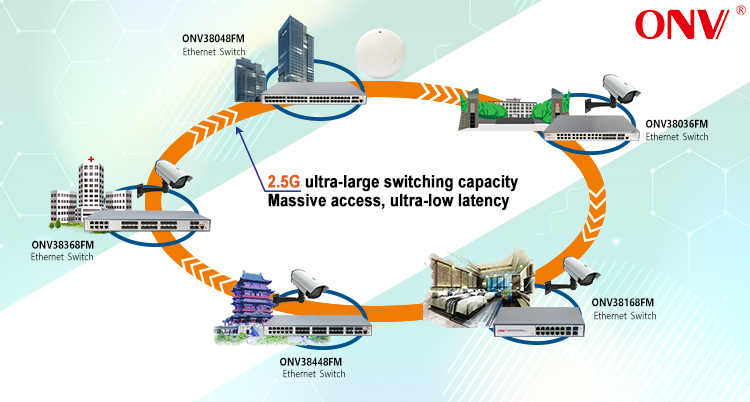 36-port 10G uplink L3 managed Ethernet fiber switch，Ethernet switch