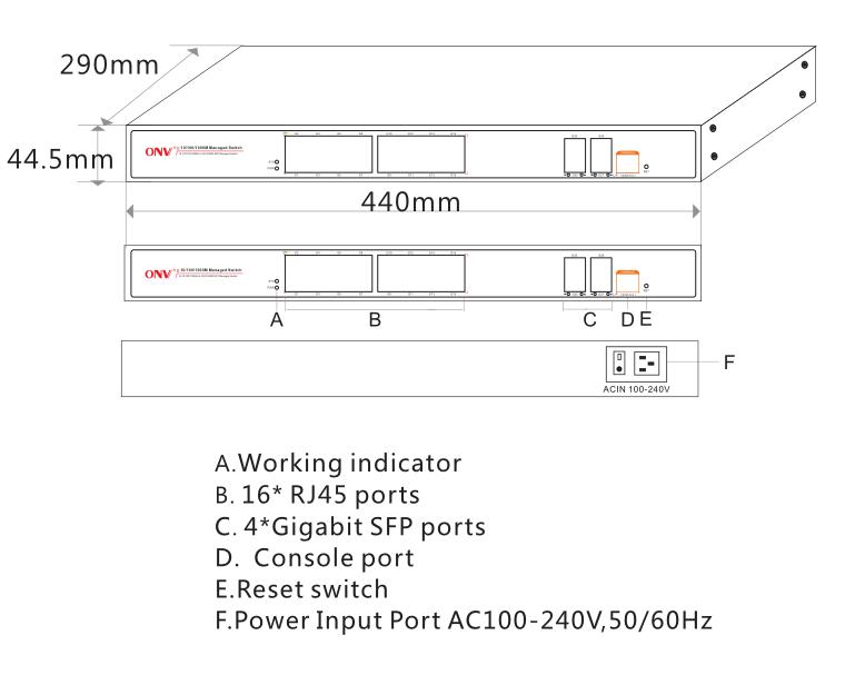 20-port gigabit managed Ethernet switch, Ethernet switch