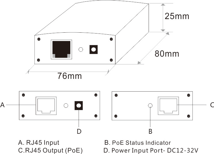 single port gigabit PoE injector，gigabit PoE injector，PoE injector
