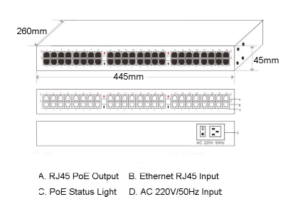 24-port 10/100M PoE injector, PoE injector 24-port 10/100M PoE injector, PoE injector