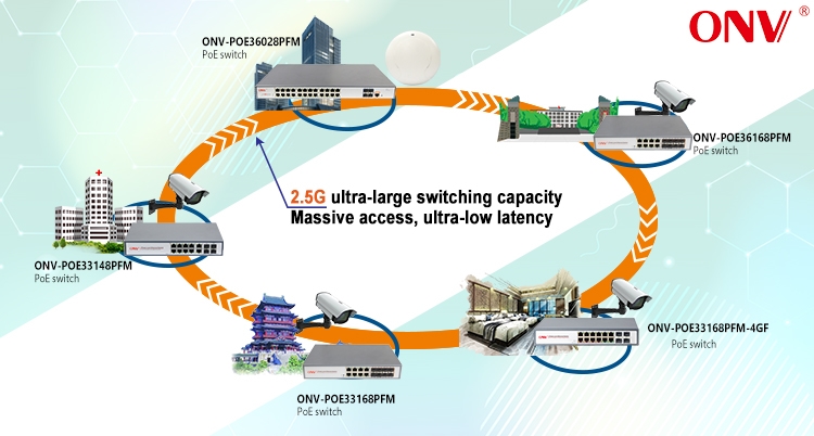 16-port 10G uplink managed PoE switch, managed PoE switch,16-port PoE switch 16-port 10G uplink managed PoE switch, managed PoE switch,16-port PoE switch