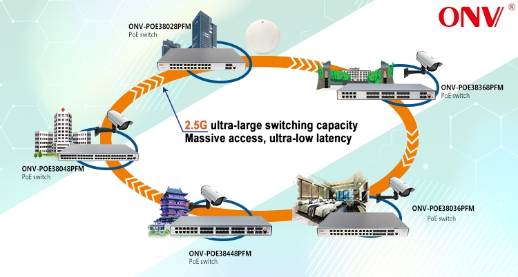 36-port 10G uplink managed PoE switch,managed PoE switch,PoE switch,PoE switches