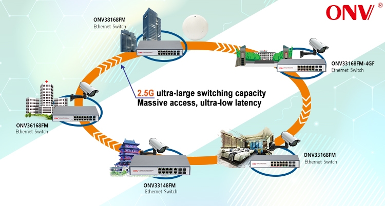 16-port gigabit managed Ethernet fiber switch，Ethernet fiber switch