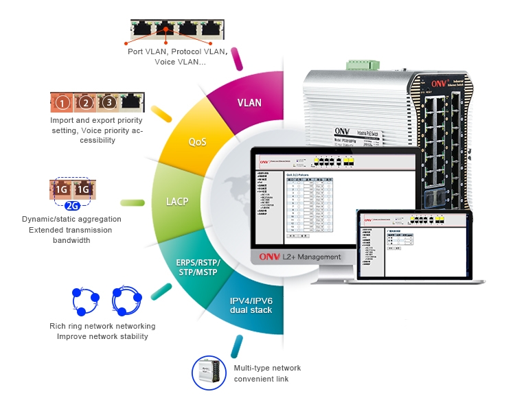 24-Port gigabit managed industrial PoE switch,industrial switches 24-Port gigabit managed industrial PoE switch,industrial switches