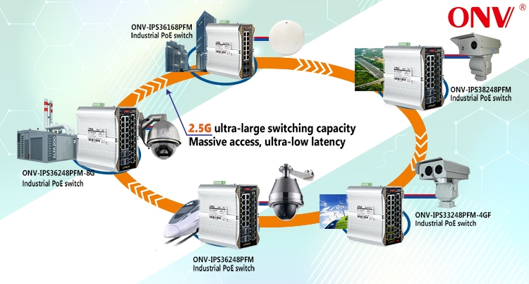 industrial PoE switches, industrial switch,24-port managed industrial PoE switch