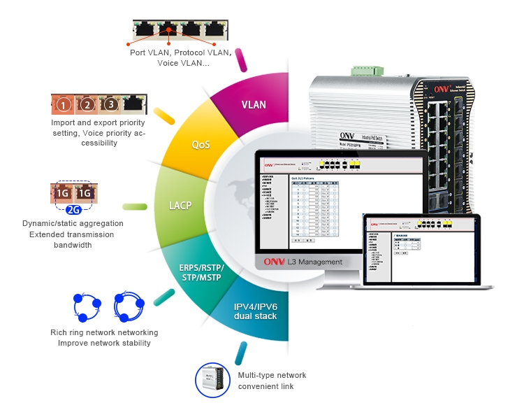 industrial PoE switches, industrial switch,24-port managed industrial PoE switch