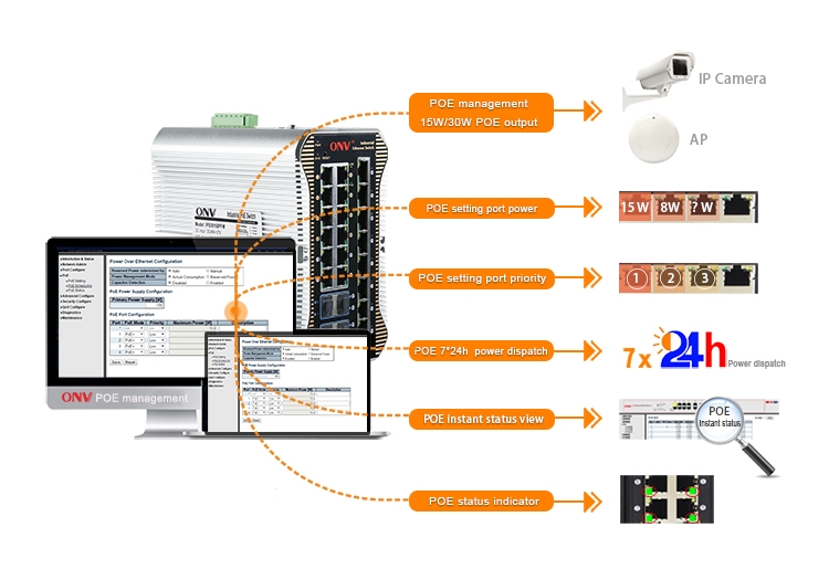 24-Port gigabit managed industrial PoE switch,industrial switches