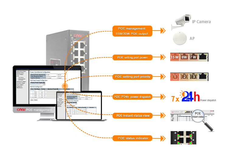 10-port gigabit managed industrial PoE switch， industrial PoE switch