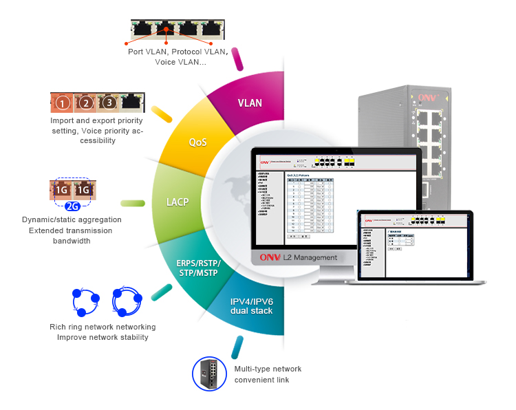 10-port gigabit managed industrial PoE switch， industrial PoE switch