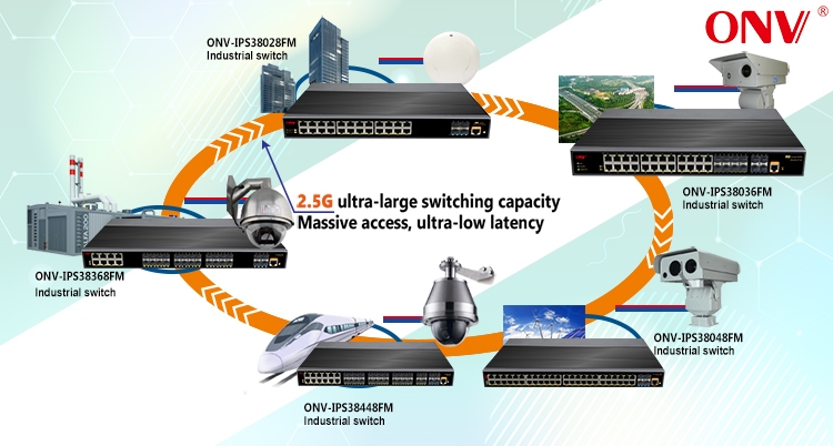36-port 10G uplink managed industrial Ethernet switch,industrial Ethernet switch