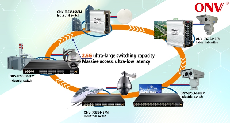 16-port 10G uplink industrial Ethernet switch, industrial switch 16-port 10G uplink industrial Ethernet switch, industrial switch