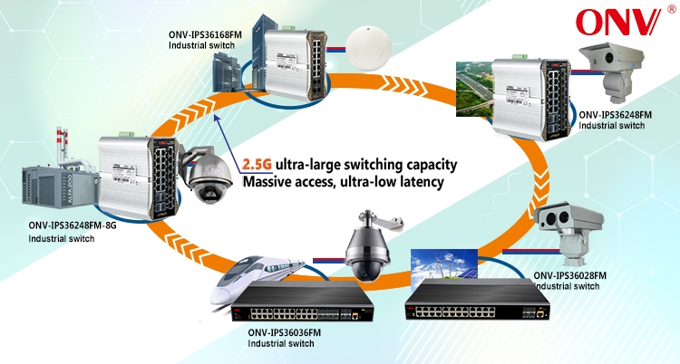 24-port 10G uplink managed industrial Ethernet switch, industrial switch 24-port 10G uplink managed industrial Ethernet switch, industrial switch
