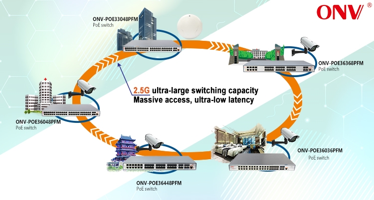 52-port gigabit managed PoE switch,managed PoE switch,PoE switch