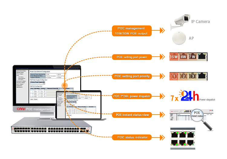 52-port gigabit managed PoE switch,managed PoE switch,PoE switch 52-port gigabit managed PoE switch,managed PoE switch,PoE switch