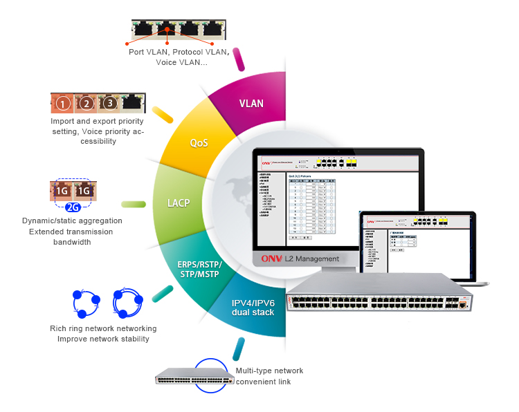 52-port gigabit managed PoE switch,managed PoE switch,PoE switch 52-port gigabit managed PoE switch,managed PoE switch,PoE switch
