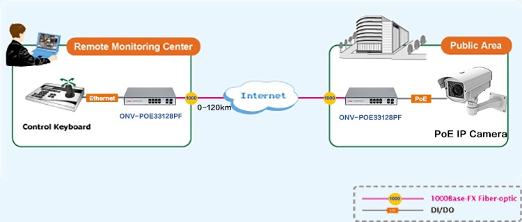 unmanaged PoE switch,12-port gigabit PoE switch,PoE fiber switch,PoE switches