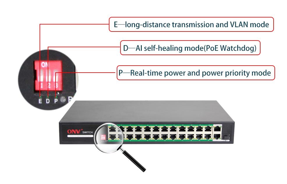 26-port Gigabit uplink AI PoE switch，PoE switch