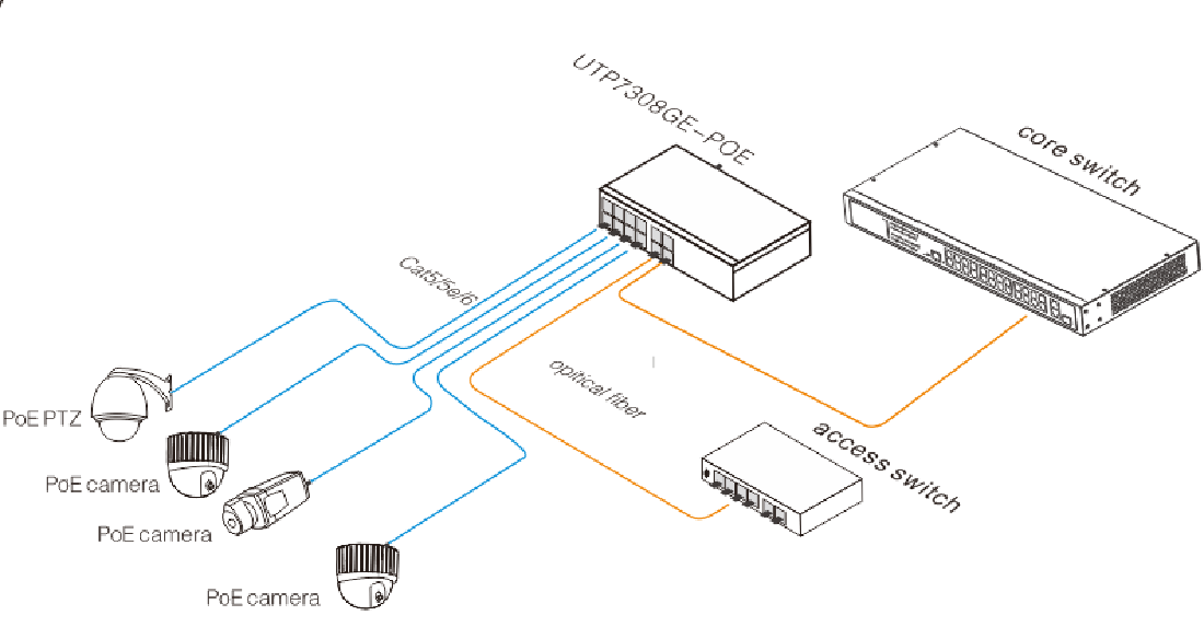 industrial poe switch