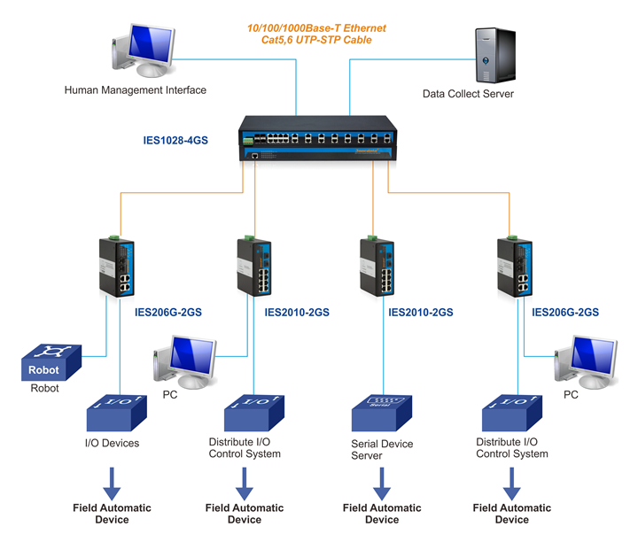 ies1028-4gs ies1028-4gs-1app